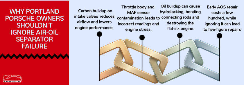 Why Portland Porsche Owners Shouldn't Ignore Air-Oil Separator Failure