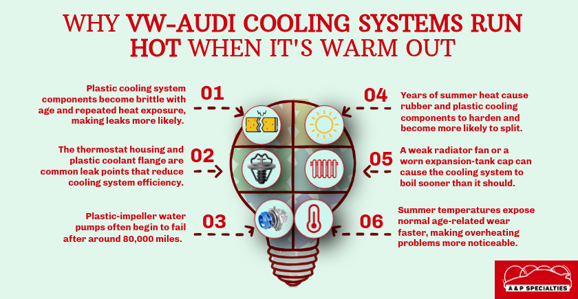 Why VW-Audi Cooling Systems Run Hot When It's Warm Out